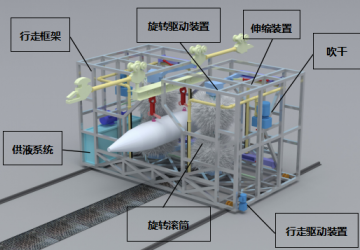 韩强智能科技自动清洗装置洗消一