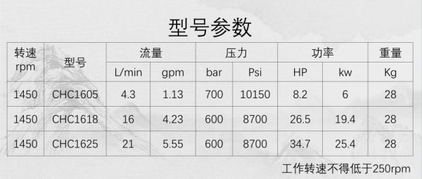 CHC16系列超高压型1_看图王